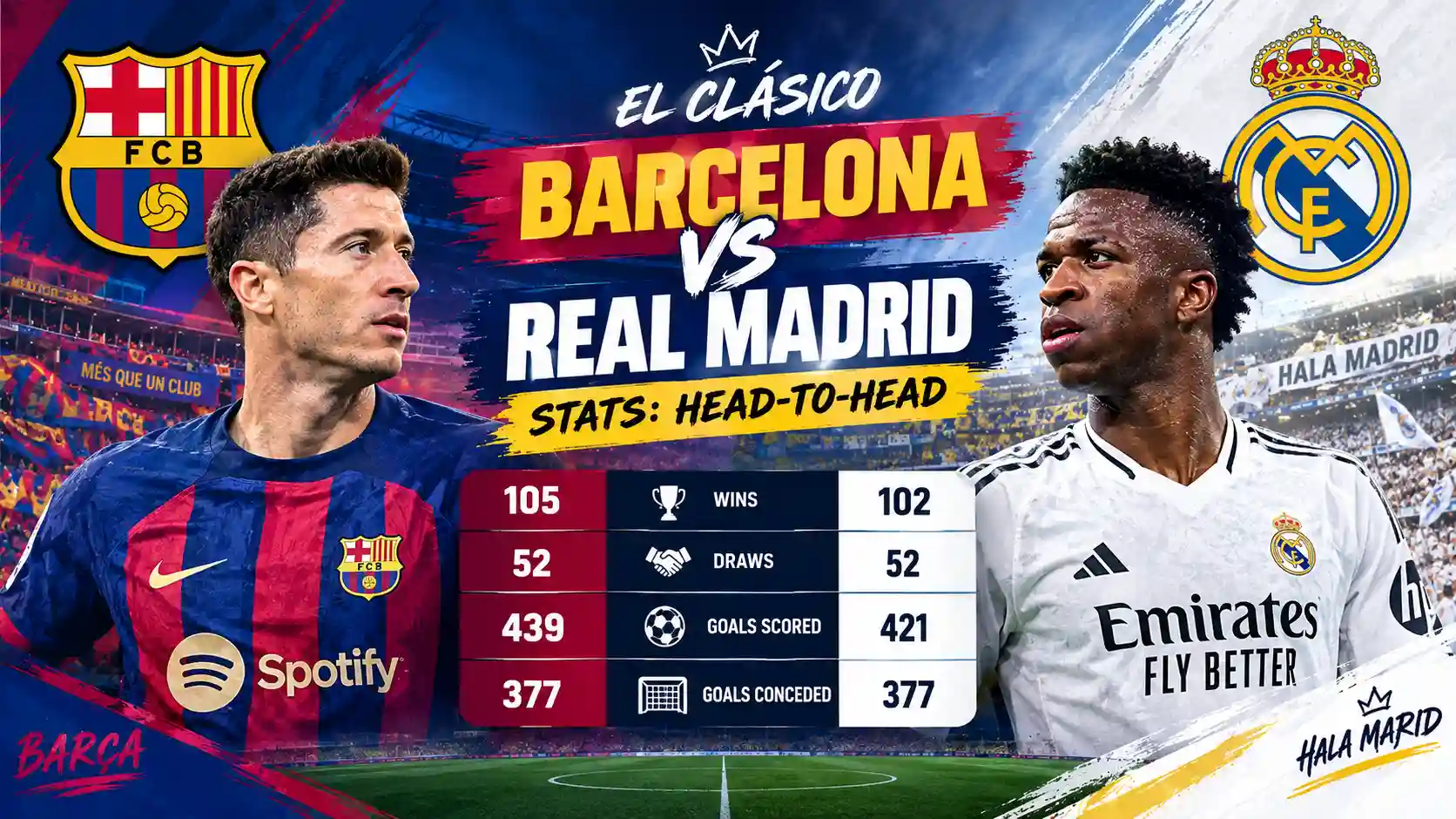 Barcelona vs Real Madrid stats head-to-head graphic with team logos, players, and comparison statistics.